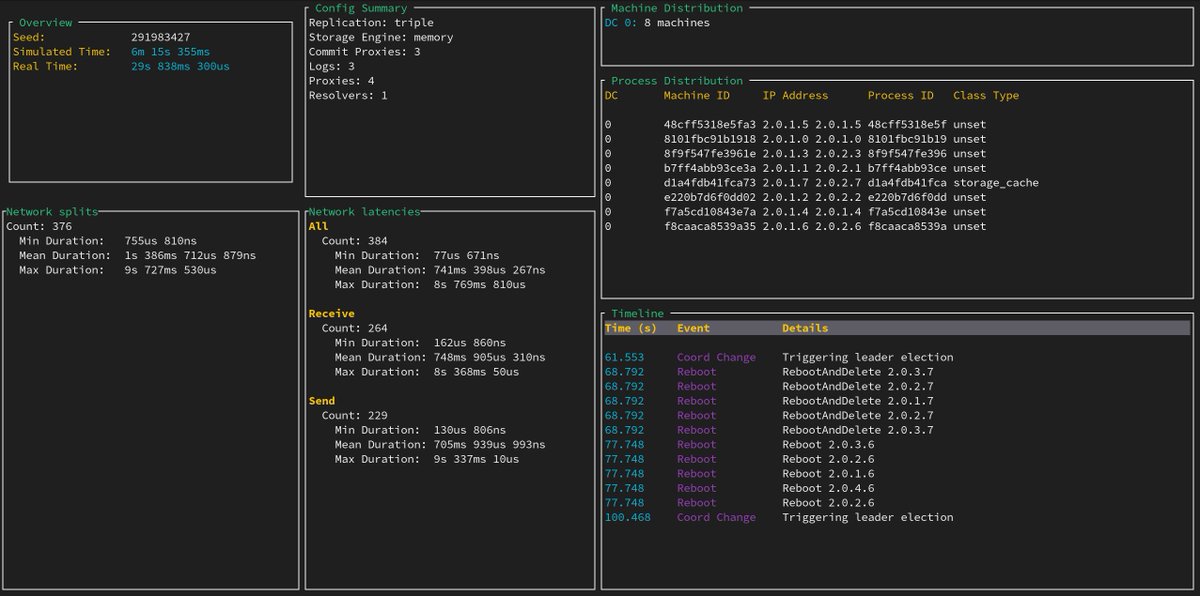 PierreZ's tweet image. 🚀 Had some fun hacking together a new TUI (with @ratatui_rs) to dig into the #FoundationDB #simulation framework!

It visualizes nemesis workloads like:
⚡ Attrition
🌐 Network Splits
⏳ Induced Latencies

Check it out here 👉 github.com/PierreZ/fdb-si…