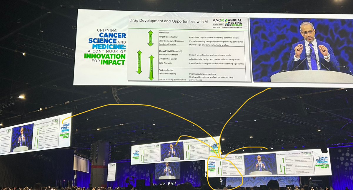TGeorgeMD's tweet image. The one and only Dr. @ShaalanBeg on the big screen(s) at the @AACR Plenary providing insights into the next generation of #cancer #clinicaltrials.
Well done sir! 👏🏻👏🏻👏🏻