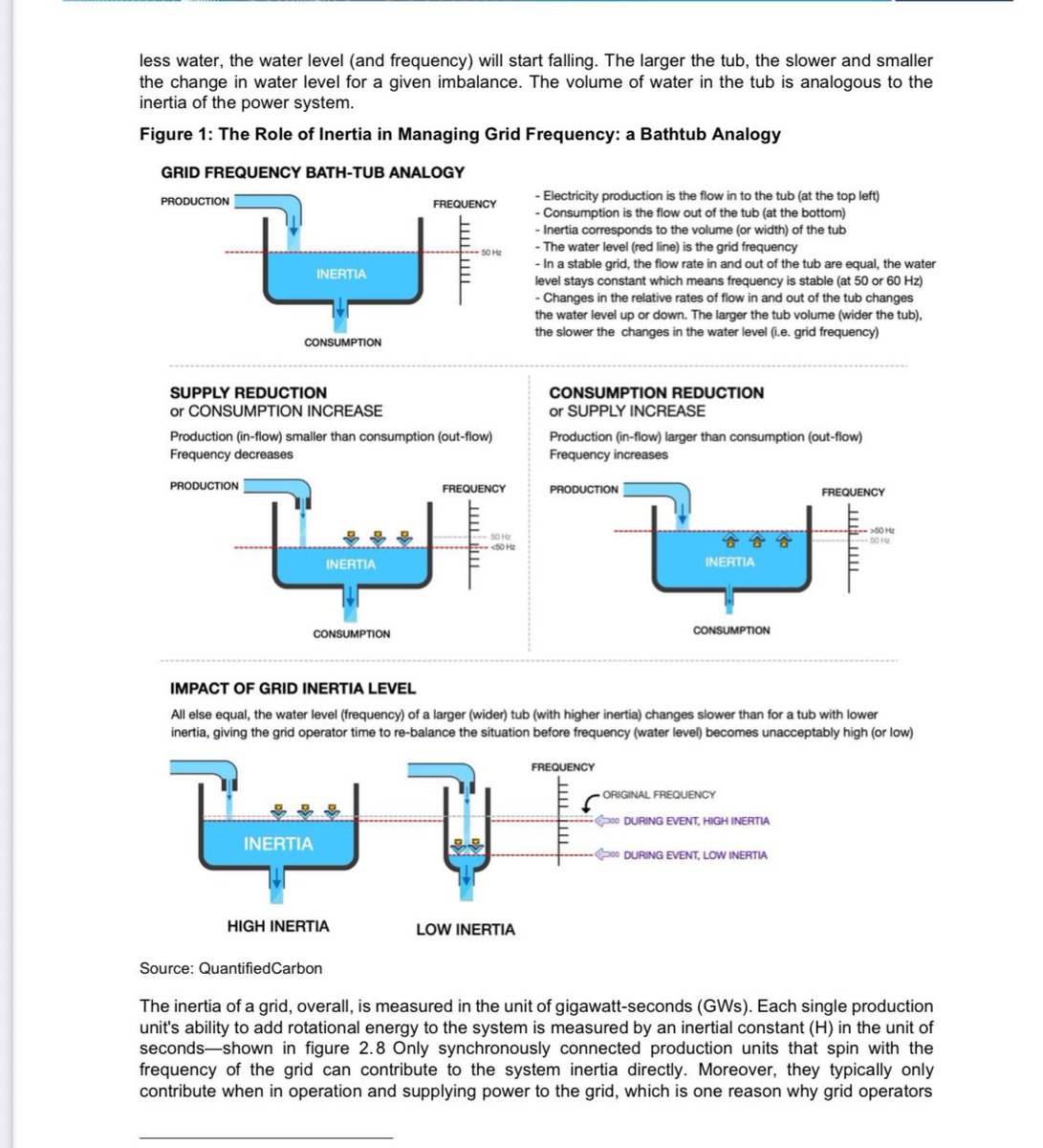 GRID INERTIA &amp; SPANISH BLACKOUT:

An analogy in an article from <a href="/ENEC_UAE/">Emirates Nuclear</a> CEO Mohammad al-Hammadi contains this useful metaphor, from <a href="/QvistStaffan/">Staffan Qvist</a>'s team at Quantified Carbon. 

Small or medium-sized disturbances on the grid become very difficult to manage and can cascade into