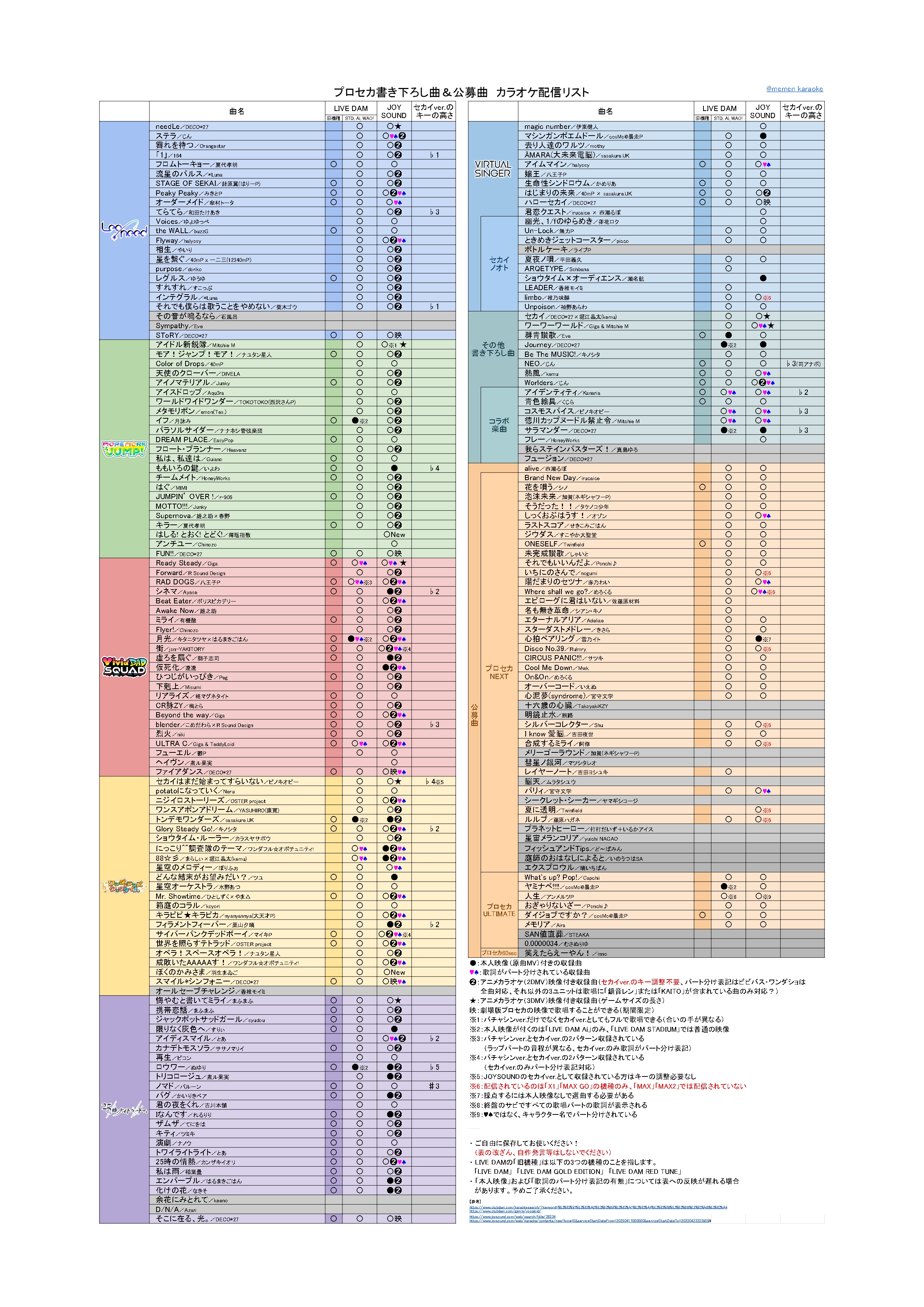 音★歌様確認用☆ 確認用 背景シール Dio ZX ステッカーのおすすめ人気商品一覧
