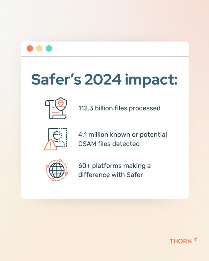 thorn's tweet image. In 2024, more platforms than ever deployed @GetSaferio—our comprehensive child sexual abuse material and child sexual exploitation detection solution.
Read Safer’s 2024 Impact Report to learn more about how our tech helps content moderators:
thorn.org/blog/today-the…