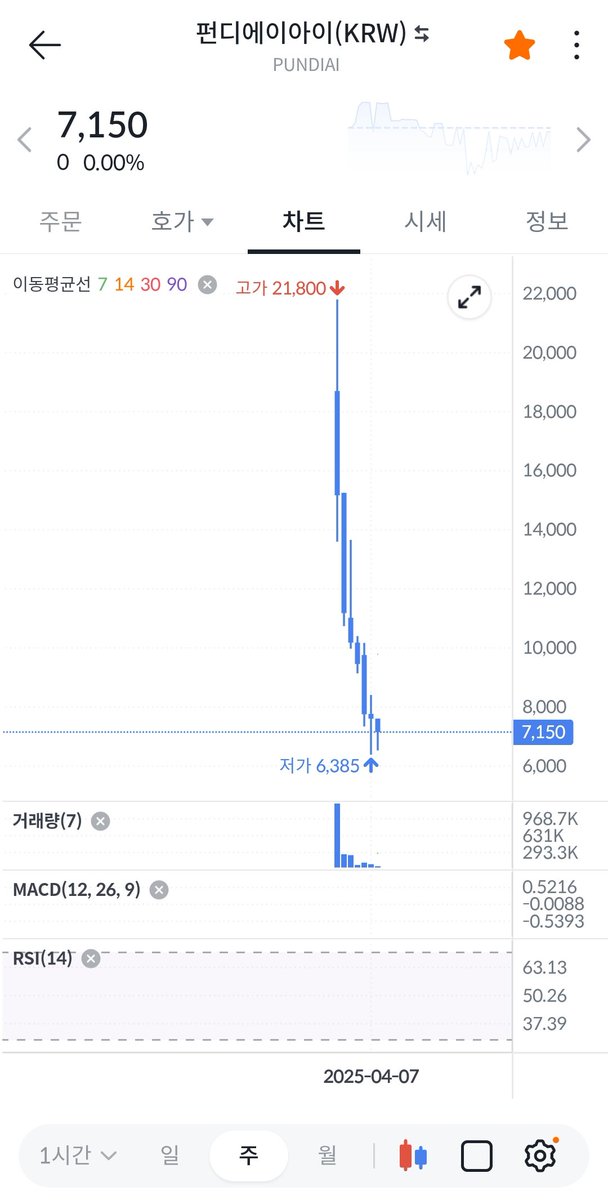 ScamBtt's tweet image. #PUNDIAI @PUNDIAI $PUNDIAI
Investors with intelligence lower than that of monkeys blindly invested in scam coins such as PUNDIAI and suffered huge asset losses. The Korean PUNDIAI community was completely destroyed and disintegrated.