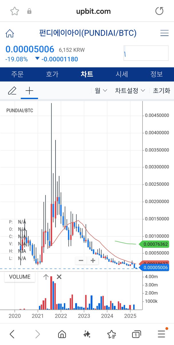 ScamBtt's tweet image. #PUNDIAI @PUNDIAI $PUNDIAI
Investors with intelligence lower than that of monkeys blindly invested in scam coins such as PUNDIAI and suffered huge asset losses. The Korean PUNDIAI community was completely destroyed and disintegrated.