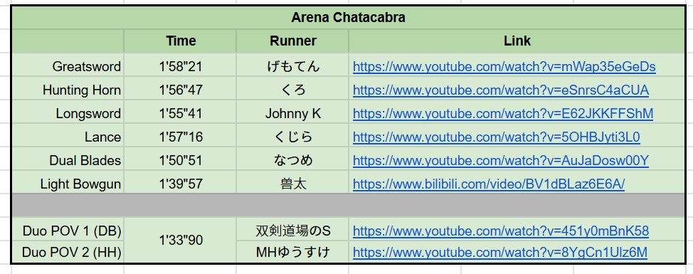 Old Man Zook | Hunting Horn Enthusiast tweet media