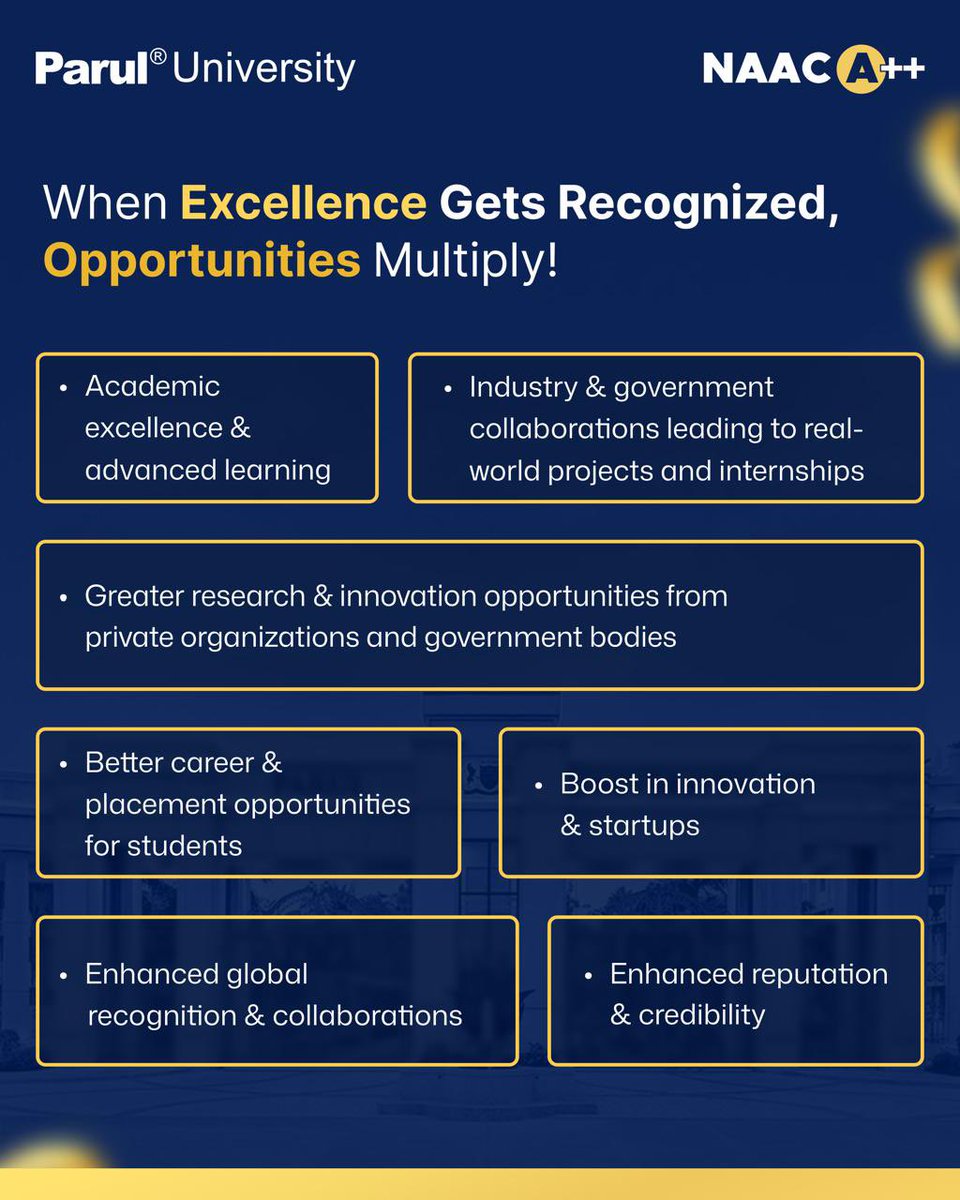 drdevanshupatel's tweet photo. From vision to victory: @ParulUniversity is now a Center of Excellence, recognized by the Government of Gujarat! This milestone reflects our dedication to innovation, research, and education—empowering tomorrow’s leaders and shaping a brighter future. https://t.co/BNpoAegctI