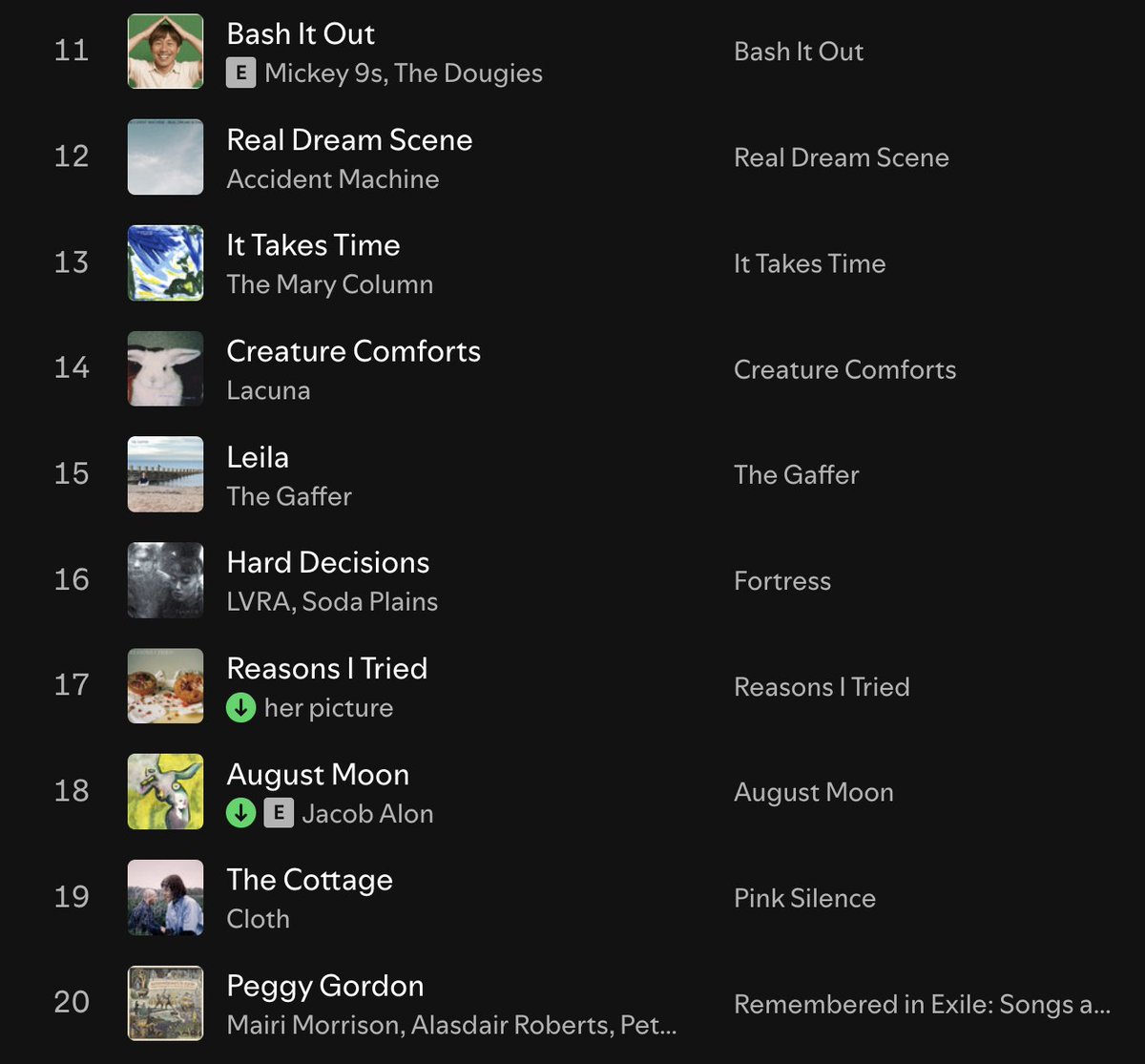 Alistair Braidwood (@scotswhayhae) on Twitter photo 🎶 It's Monday, 5 o'clock, & time for <a href="/ScotsWhayHae/">Alistair Braidwood</a>'s New Music Playlist (part 2)
<a href="/Mickey9s/">Mickey 9s</a>+The Dougies
Accident Machine
The Mary Column
<a href="/lacuna__music/">Lacuna</a>
<a href="/TheGafferMusic/">The Gaffer</a>
<a href="/itslooroll/">LVRA</a>+<a href="/SodaPlains/">Soda Plains</a>
<a href="/herpictureband/">her.picture</a>
Jacob Alon
<a href="/cloth_band/">Cloth</a>
M.Morrison+A.Roberts
👉 bit.ly/4lQdIUl 🎶 It's Monday, 5 o'clock, & time for <a href="/ScotsWhayHae/">Alistair Braidwood</a>'s New Music Playlist (part 2)
<a href="/Mickey9s/">Mickey 9s</a>+The Dougies
Accident Machine
The Mary Column
<a href="/lacuna__music/">Lacuna</a>
<a href="/TheGafferMusic/">The Gaffer</a>
<a href="/itslooroll/">LVRA</a>+<a href="/SodaPlains/">Soda Plains</a>
<a href="/herpictureband/">her.picture</a>
Jacob Alon
<a href="/cloth_band/">Cloth</a>
M.Morrison+A.Roberts
👉 bit.ly/4lQdIUl
