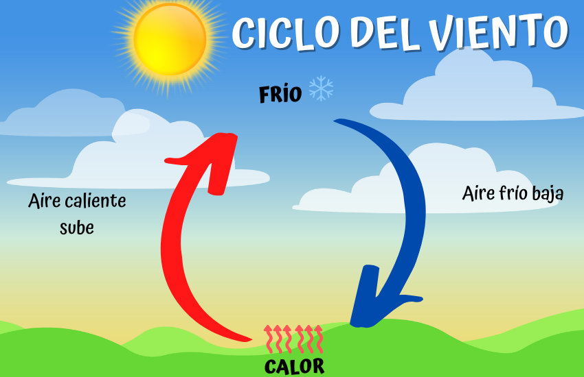 <a href="/RiverPlate/">River Plate</a> En geografía, el viento se define como el movimiento del aire en la atmósfera, especialmente el movimiento horizontal de las masas de aire, que se desplaza desde zonas de alta presión hacia zonas de baja presión.
<a href="/JPVarsky/">JPVarsky</a>