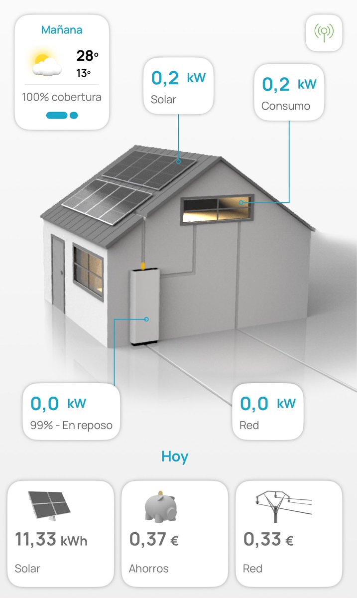 Hoy, las gasolineras tampoco funcionan. Si tienes placas solares, podrás cargar tu coche eléctrico en casa. ☀️#apagón #españa #solar #baterías #renovables