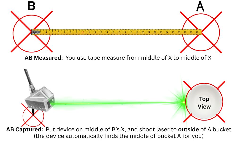 TrigononDevice's tweet image. This video shows how to do the AB Setup Process. We suggest using a tape measure (AB Measured) and also our Device (AB Captured) initially before you start!  This picture will also help you understand exactly where to take each measurement. 

youtu.be/faUrPg4-_Sw?fe…