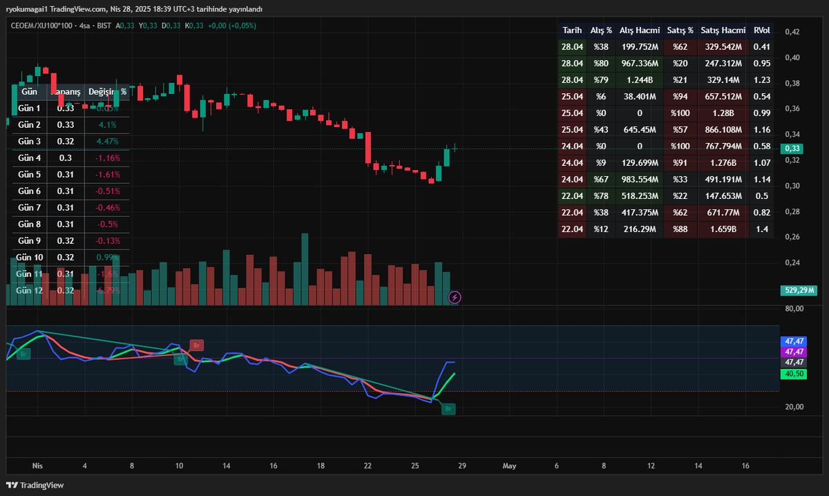 EMRAH GULEZ (@emrahgulez) on Twitter photo 