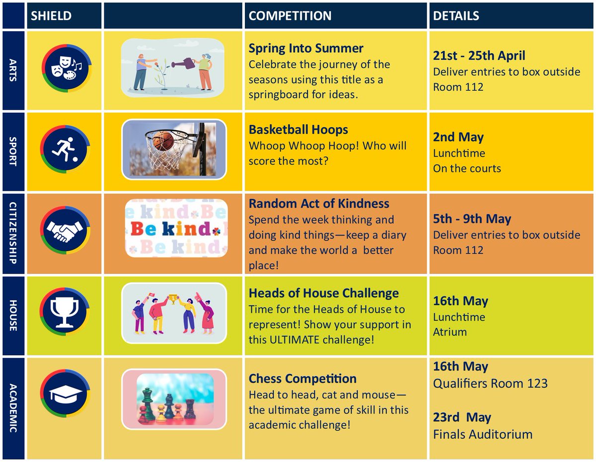 🟥🟩HOUSE CHALLENGES  TERM 5🟨🟦
If you've got your sights set on a particular shield then here's the programme of Challenges for Term 5 - get planning! #TeamNailsea