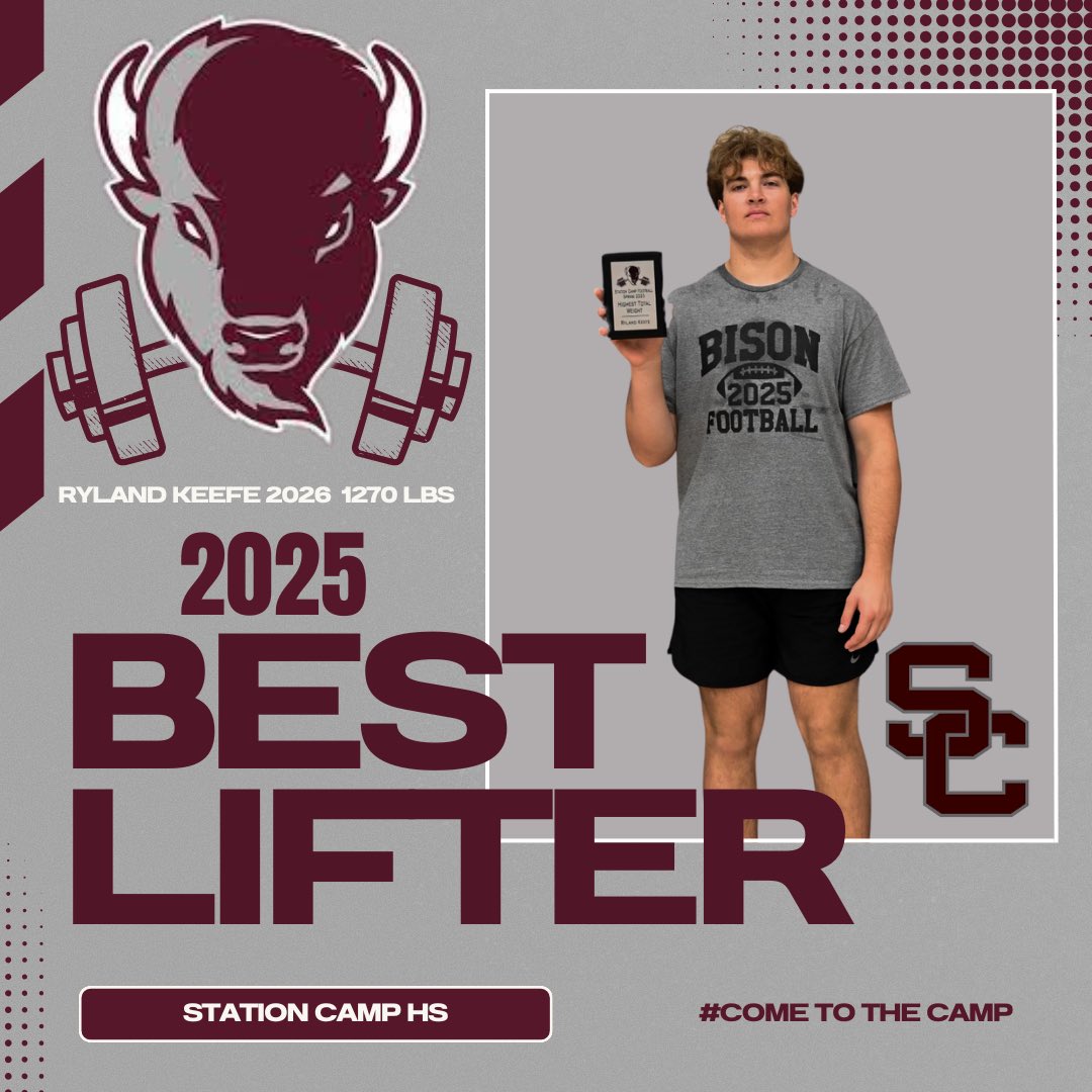 Station Camp Football (@scbisonfootball) on Twitter photo Congrats to <a href="/RylandKeefe14/">Ryland Keefe 6’4 240lbs</a> on having the most weight overall this spring with 1270 lbs <a href="/arejayhollis/">RJ Hollis</a> <a href="/SCCoachB/">CoachBain</a> <a href="/CoachJNeal/">Jarod Neal</a> <a href="/bat_ma5511/">Caleb_bain</a> <a href="/BoBeasley15/">Bobby Beasley II</a> <a href="/arejayhollis/">RJ Hollis</a> <a href="/SCcoachStephens/">Kevin Stephens</a> <a href="/dmmanning48/">Dajuan Manning</a> @CoachCrashOut <a href="/Coach_LaFleur81/">Coach LaFleur</a> Congrats to <a href="/RylandKeefe14/">Ryland Keefe 6’4 240lbs</a> on having the most weight overall this spring with 1270 lbs <a href="/arejayhollis/">RJ Hollis</a> <a href="/SCCoachB/">CoachBain</a> <a href="/CoachJNeal/">Jarod Neal</a> <a href="/bat_ma5511/">Caleb_bain</a> <a href="/BoBeasley15/">Bobby Beasley II</a> <a href="/arejayhollis/">RJ Hollis</a> <a href="/SCcoachStephens/">Kevin Stephens</a> <a href="/dmmanning48/">Dajuan Manning</a> @CoachCrashOut <a href="/Coach_LaFleur81/">Coach LaFleur</a>