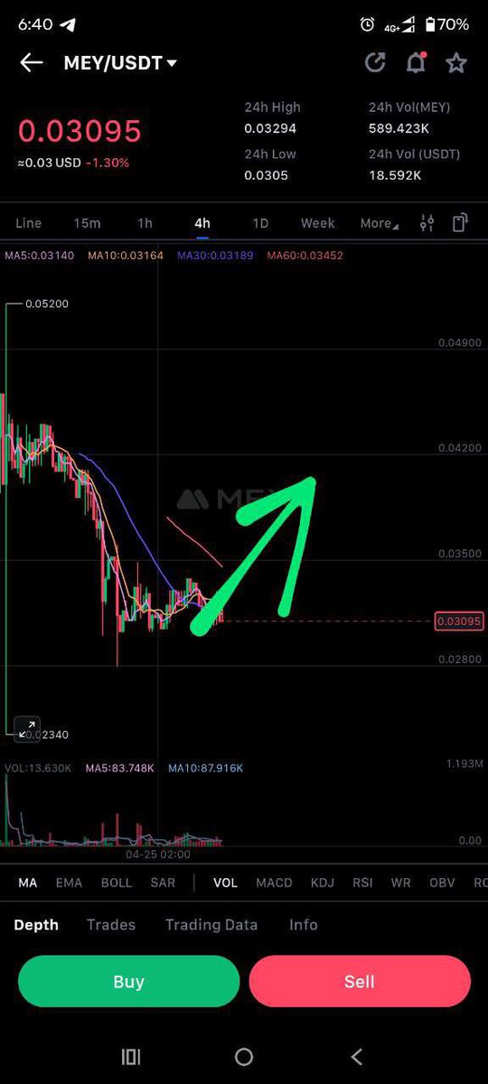 CRYPTO TYKOON1 (@crypto_tykoon1) on Twitter photo That’s my QUANT – $MEY <a href="/Mey_Network/">Mey Network</a>
Will be back live tomorrow,
You don’t want to miss the massive trading strategies they will be bringing 🔥🔥
Dropping that fresh 2023-style content — sharper, smarter, MEY-er.
Don’t sleep on this 🚀🚀 That’s my QUANT – $MEY <a href="/Mey_Network/">Mey Network</a>
Will be back live tomorrow,
You don’t want to miss the massive trading strategies they will be bringing 🔥🔥
Dropping that fresh 2023-style content — sharper, smarter, MEY-er.
Don’t sleep on this 🚀🚀