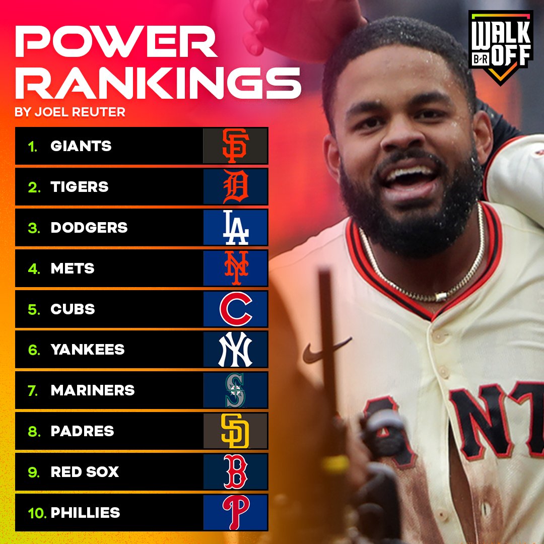 B/R Walk-Off (@brwalkoff) on Twitter photo A brand new No. 1 team this week π
Full rankings from <a href="/JoelReuterBR/">Joel Reuter</a> π bleacherreport.com/articles/25189β¦ A brand new No. 1 team this week π
Full rankings from <a href="/JoelReuterBR/">Joel Reuter</a> π bleacherreport.com/articles/25189β¦