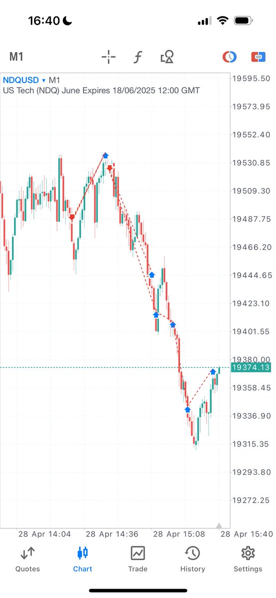 📊 +$583 on small account. Spread hit me out of first position then re entered