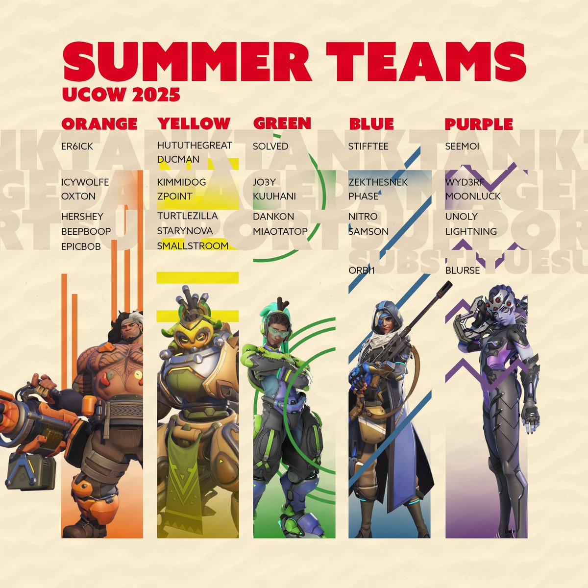 After an extremely successful spring semester finishes off with Red and White taking home their PlayFly championships, we thought, why stop there??  NOW WE INTRODUCE TO YOU OUR 5 SUMMER TEAMS WHO WILL KEEP THE COMPETITIVE DRIVE GOING AND GET EVEN BETER BEFORE THE FALL!!!!