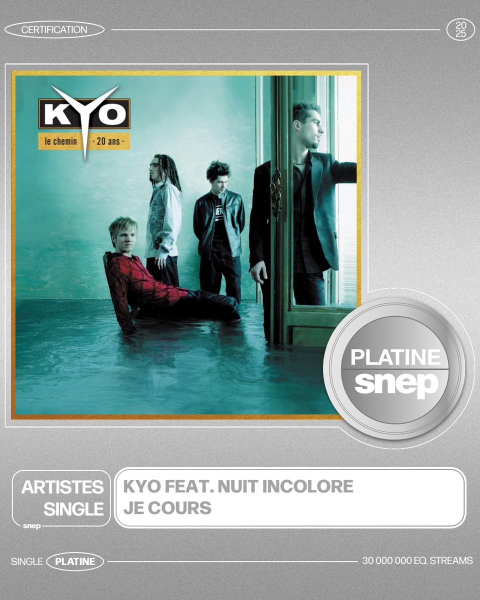 Le titre « Je cours » de Kyo feat. Nuit Incolore est certifié Single Platine ! 💿

30 000 000 équivalents streams 🎧

Bravo ! 👏