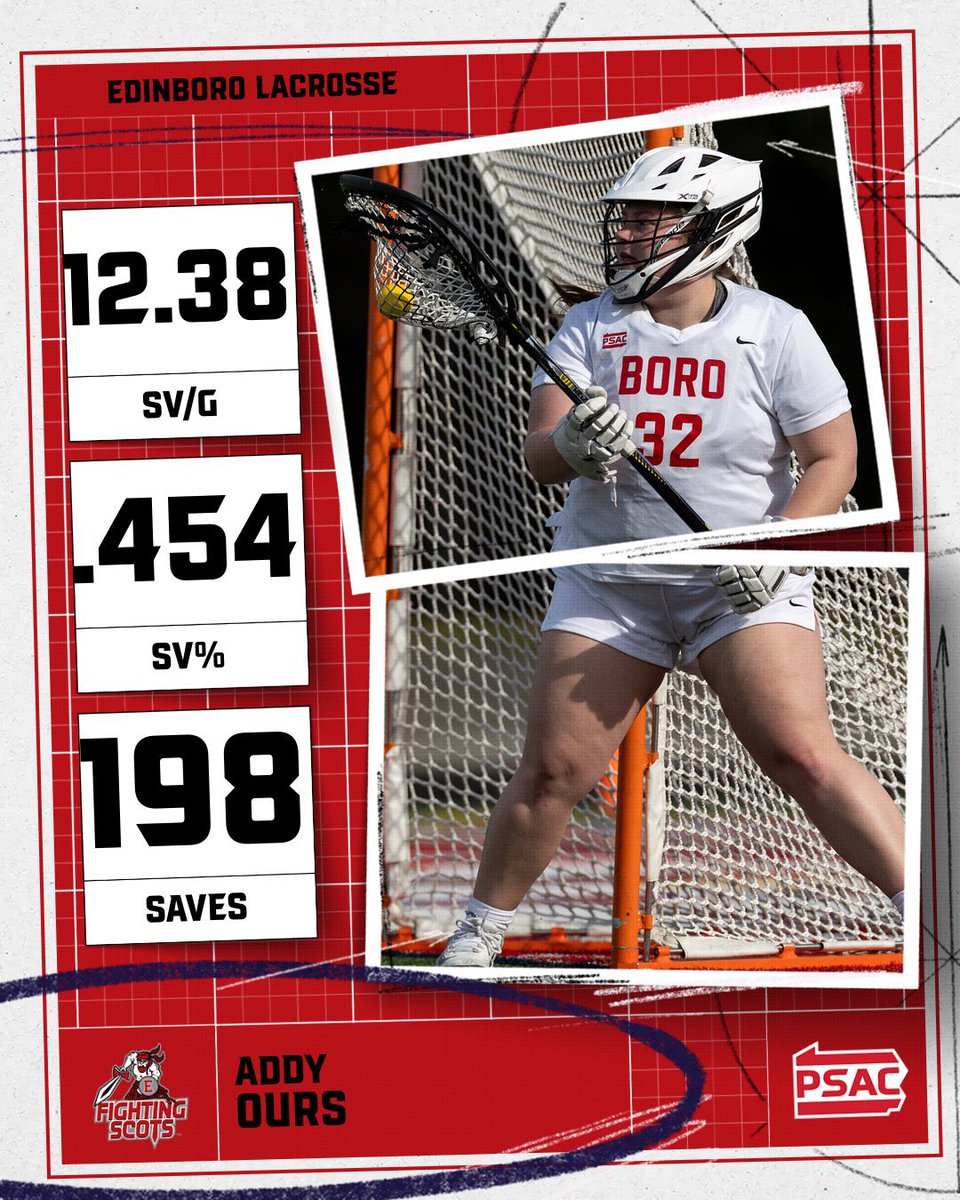 Sophomore Addy Ours placed 2nd in the nation in total saves, and 5th in saves per game! ⚔️