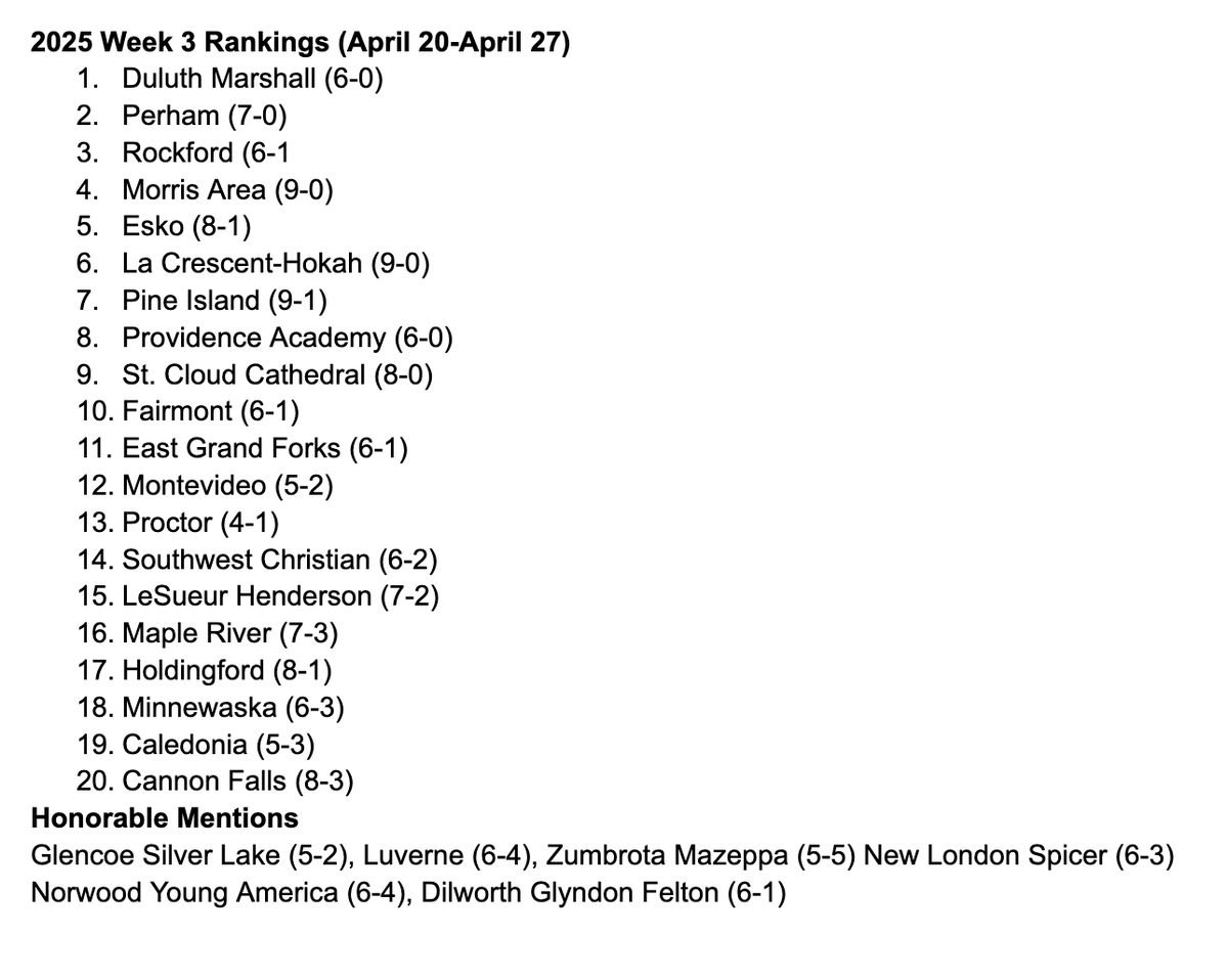 Week 3 rankings are up.