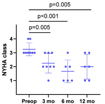 Mayo Clinic Cardiac Surgery (@mayocliniccvs) on Twitter photo Interested in single center outcomes of TAVR in LVAD patients? Don't miss S. Inglis MD from <a href="/MayoClinicCV/">Mayo Clinic CV</a> during the #ISHLT2025 mini oral 07 session, "Anticoagulation, Valves and VADS: Oh My!" TODAY @ 4:49PM ET! <a href="/PJSpen1982/">PJ Spencer</a> <a href="/MVillavicencioT/">Mauricio Villavicencio</a> Interested in single center outcomes of TAVR in LVAD patients? Don't miss S. Inglis MD from <a href="/MayoClinicCV/">Mayo Clinic CV</a> during the #ISHLT2025 mini oral 07 session, "Anticoagulation, Valves and VADS: Oh My!" TODAY @ 4:49PM ET! <a href="/PJSpen1982/">PJ Spencer</a> <a href="/MVillavicencioT/">Mauricio Villavicencio</a>