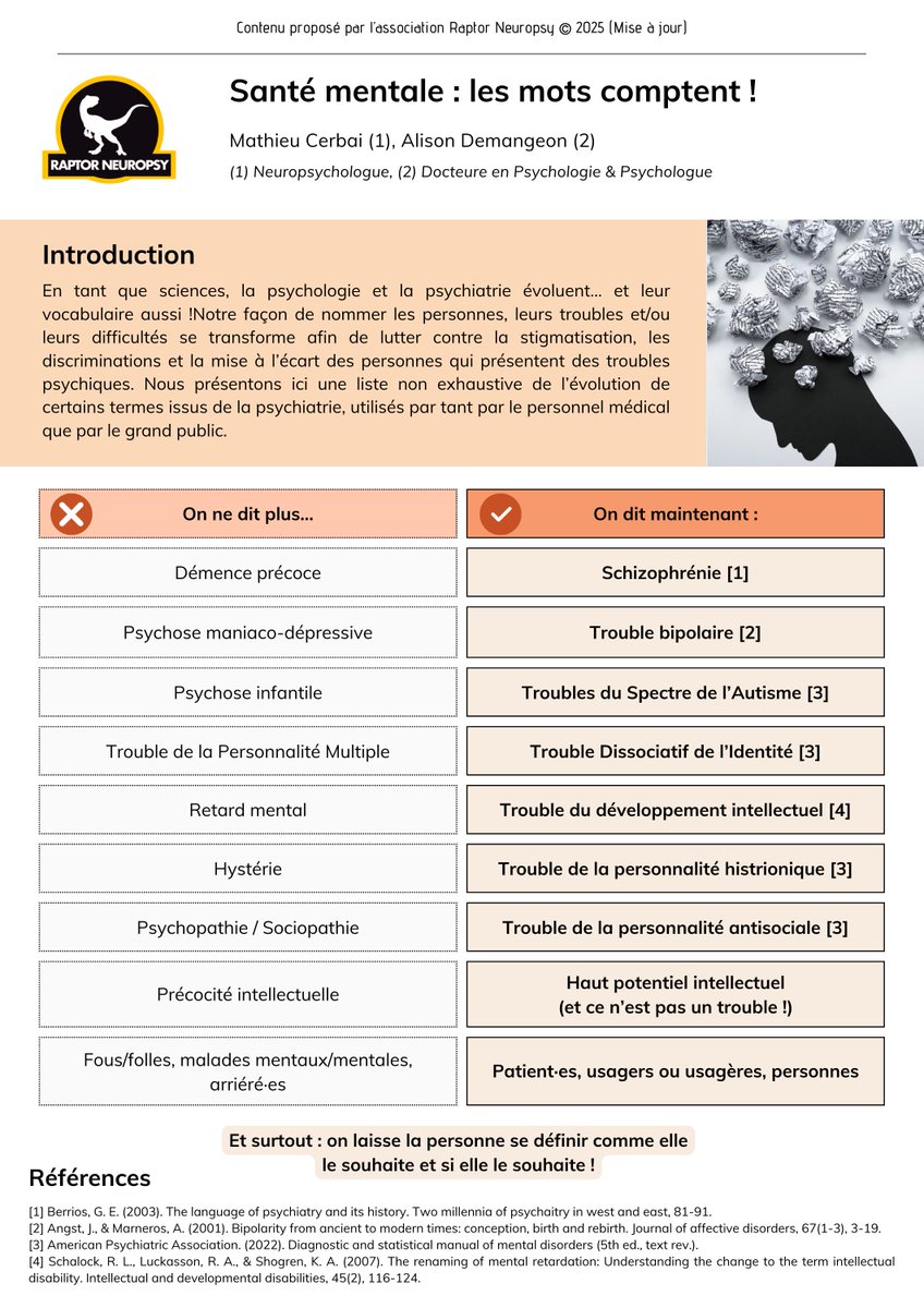 On vous propose une belle mise à jour d’une très vieille fiche, montrant l’évolution des mots dans le domaine de la santé mentale de manière générale ! 

Bonne lecture 🦖

raptorneuropsy.com/troubles-psych…