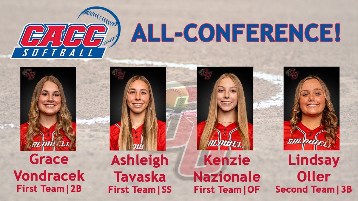 Caldwell Athletics (@caldwellcougars) on Twitter photo Tavaska Named <a href="/CACC01/">Central Atlantic Collegiate Conference</a> Softball Player of the Year; Earns First Team honors along with Nazionale, Vondracek; Oller Named to Second Team
caldwellathletics.com/news/2025/4/28… Tavaska Named <a href="/CACC01/">Central Atlantic Collegiate Conference</a> Softball Player of the Year; Earns First Team honors along with Nazionale, Vondracek; Oller Named to Second Team
caldwellathletics.com/news/2025/4/28…