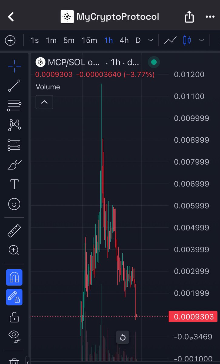 OhMyJack's tweet photo. $Mcp bottom in?

Huge shake out happened in the past 4’hours!

Added at 900 k 

DLLBw7Ecw8pQ8TBxRkY45P6wX9U6PsxpRgzKR7EDpump https://t.co/LUcqpnu6oc