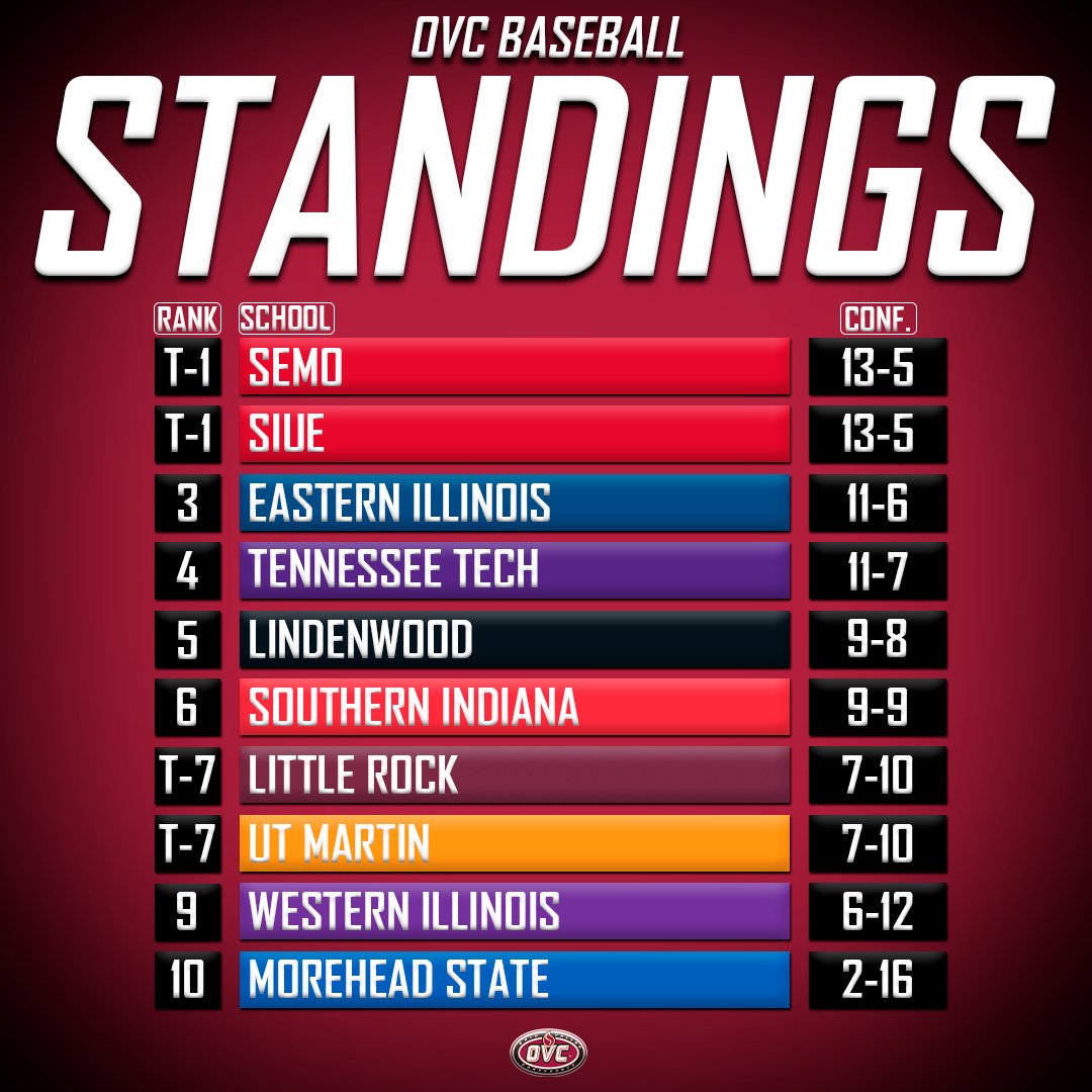 Ohio Valley Conference tweet media
