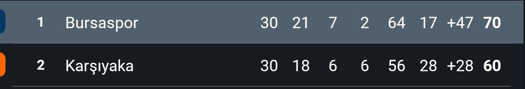 L1DER'DEN 10 PUAN FARK YİYEN ORUL ORUL OROSPU ÇOCUĞUDUR !