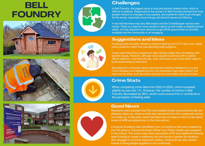 LeicsPeopleZones tweet media