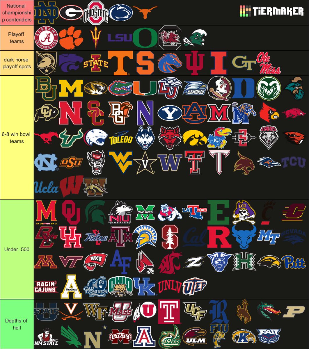 🚨TRIGGER WARNING🚨

Here is my 2025 Post-Spring College football tiers for the upcoming season: