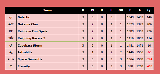 Reigning Racers tweet media