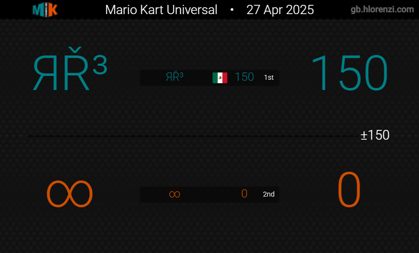 Reigning Racers tweet media