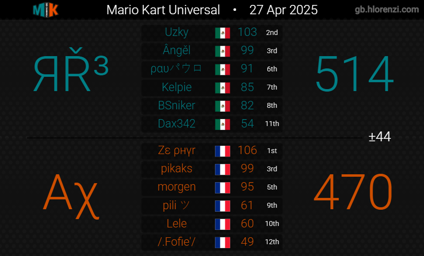 Reigning Racers tweet media