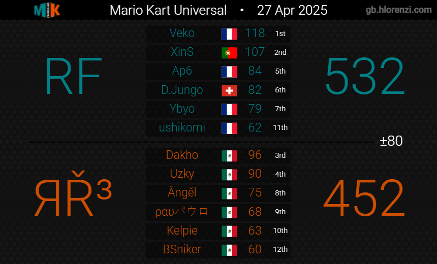 Reigning Racers tweet media