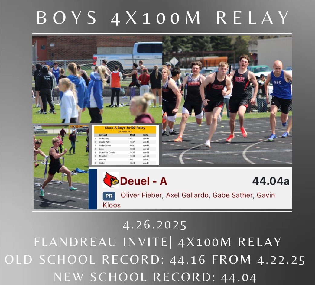 Deuel Track & Field tweet media