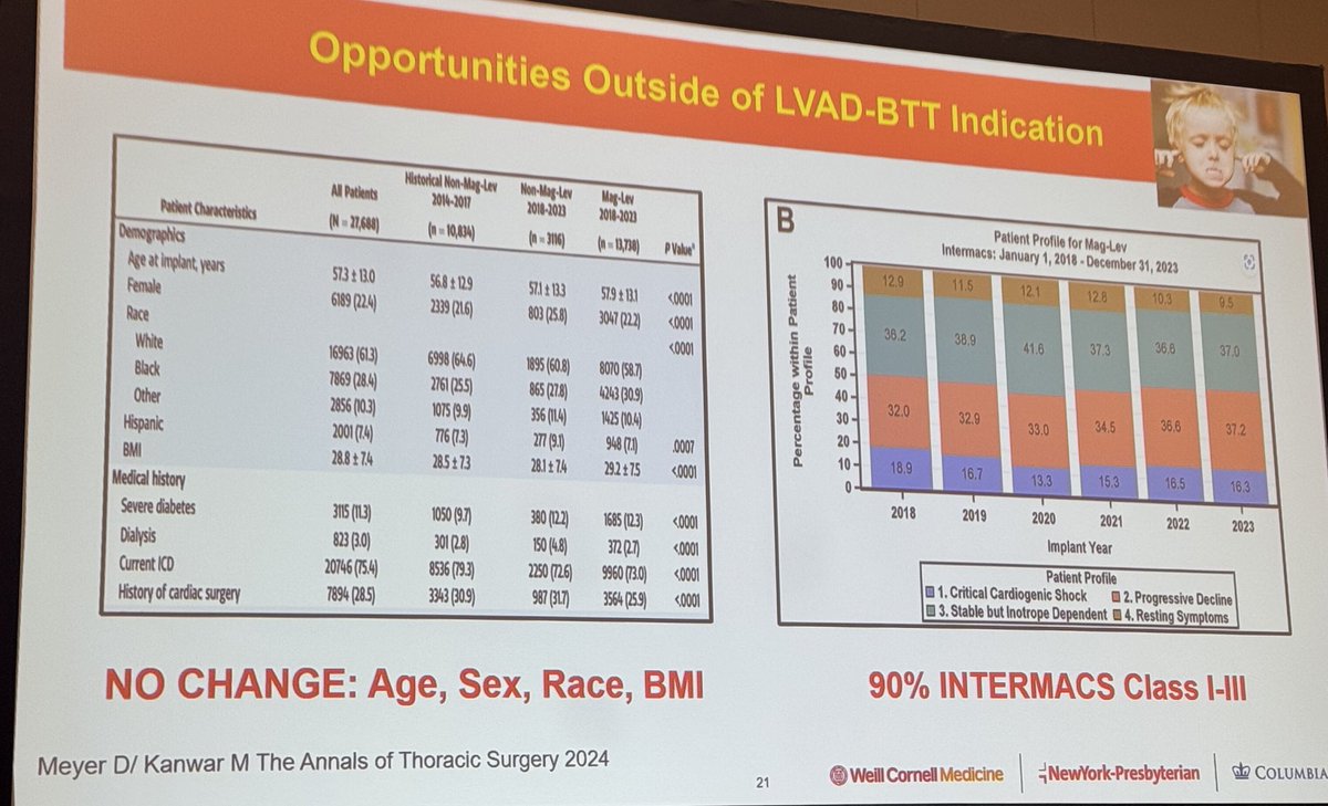 Learning from the best of the best; <a href="/yuzefpolskaya/">Melana Yuzefpolskaya</a> <a href="/preventfailure/">Jennifer Cowger</a> <a href="/EzequielMolina/">Ezequiel Molina</a> on getting time on your side in treating advanced heart failure. <a href="/ISHLT/">The ISHLT</a> #ISHLT2025