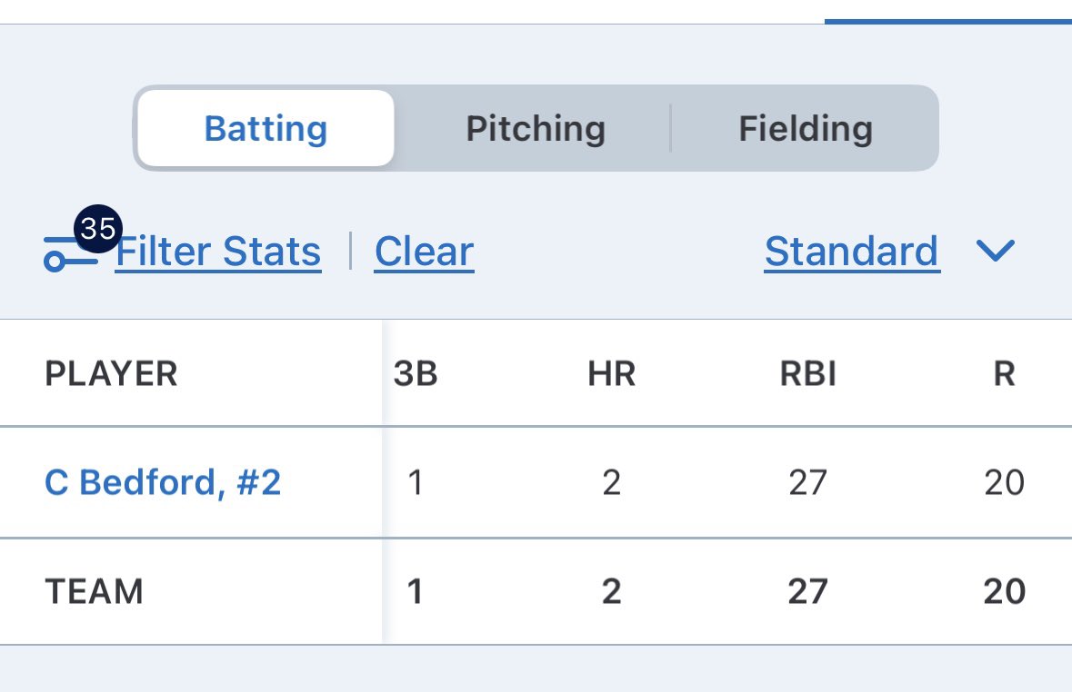 Full season sats. 
<a href="/PrattBaseball/">Beaver Baseball</a> <a href="/SeanMac1661/">Sean McElwee</a> <a href="/jaybybee24/">Jason Bybee</a> <a href="/TCFalconBsb/">Timber Creek Falcon Baseball</a> er
