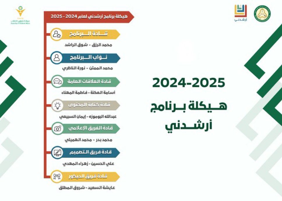 RT. Mohammed Alrizq (@mohammedalrizq5) on Twitter photo كان لي الشرف بقيادة برنامج أرشدني وتحقيق جائزة أفضل نشاط على مستوى الأندية المتخصصة. فخور بفريقي على هذا الإنجاز.
وأخص بالشكر للداعمة الأولى<a href="/BAALHAMAD2018/">د. بشاير الحمد Bshayer Alhamad</a>، وأرفع خالص
التقدير والامتنان ل<a href="/NawafAnazi/">د.نواف بن محمد العنزي</a>و <a href="/Dr_b_almuqbil/">بدر المقبل</a> اللذين كان لتوجيهاتهما
ورؤيتهما الفضل بعد اللّٰه فيما وصلنا إليه🙏🏻 كان لي الشرف بقيادة برنامج أرشدني وتحقيق جائزة أفضل نشاط على مستوى الأندية المتخصصة. فخور بفريقي على هذا الإنجاز.
وأخص بالشكر للداعمة الأولى<a href="/BAALHAMAD2018/">د. بشاير الحمد Bshayer Alhamad</a>، وأرفع خالص
التقدير والامتنان ل<a href="/NawafAnazi/">د.نواف بن محمد العنزي</a>و <a href="/Dr_b_almuqbil/">بدر المقبل</a> اللذين كان لتوجيهاتهما
ورؤيتهما الفضل بعد اللّٰه فيما وصلنا إليه🙏🏻
