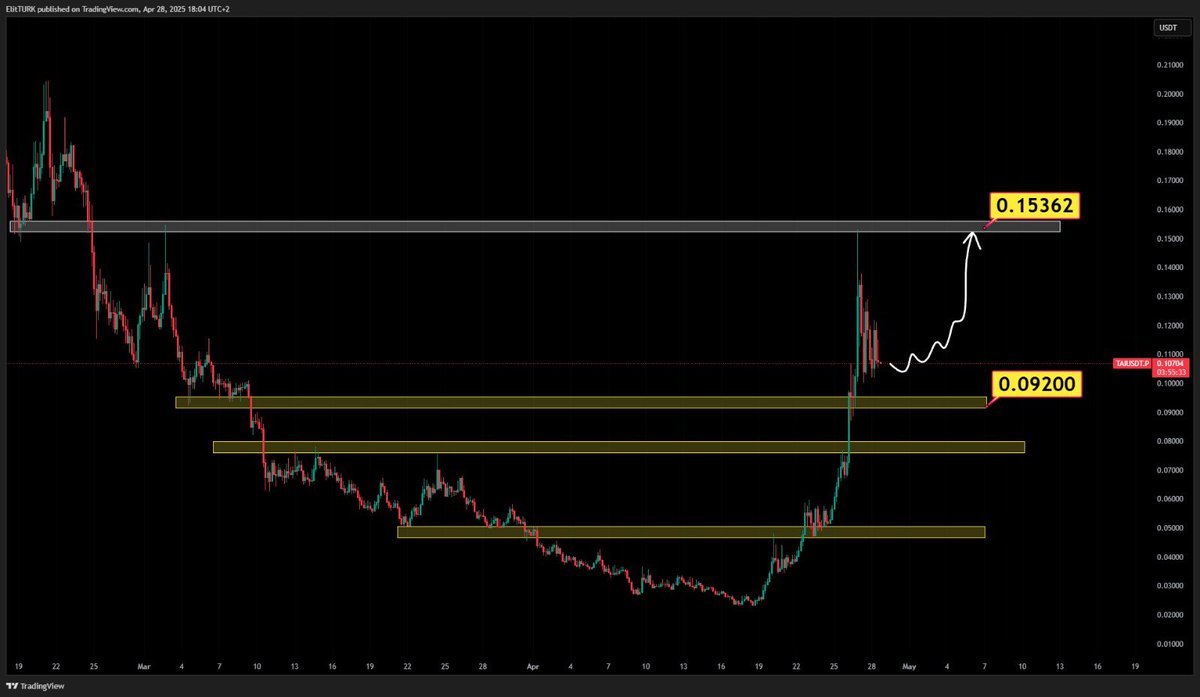 ElitTurk tweet media