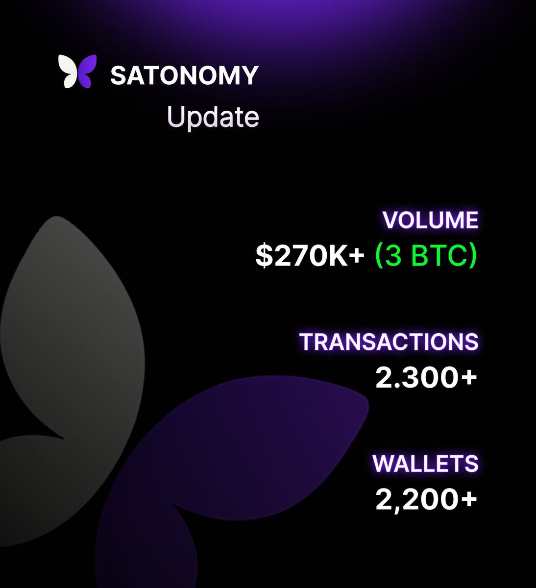 Built for bitcoin assets. Loved by users.

$270K+ (3 BTC) volume moved🔥
2.3k+ transactions confirmed✅
2.2k+ wallets optimized🦋
35k UTXOs transferred⚡️

We’re just warming up