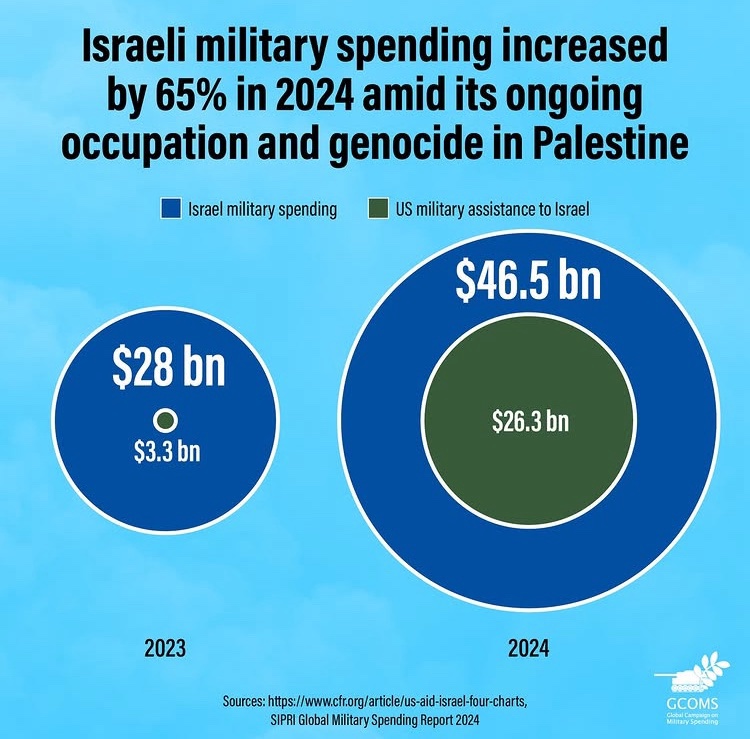patrick bresnihan (@pbresnihan) on Twitter photo And against opponents with barely a fraction of that spending power - they're still not winning.
h/t <a href="/Neutrality_Now/">Neutrality Now</a> And against opponents with barely a fraction of that spending power - they're still not winning.
h/t <a href="/Neutrality_Now/">Neutrality Now</a>
