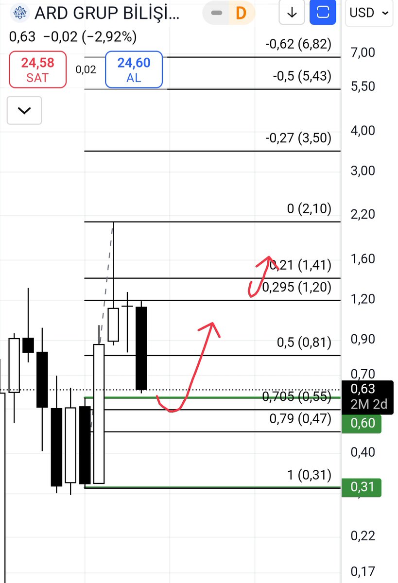 #ardyz 6m ote den tepki alabilir ytd