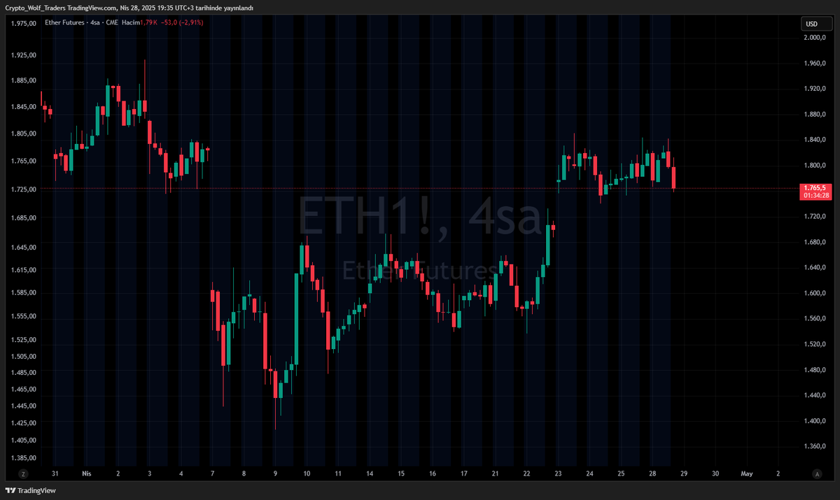 HKNTSYKN's tweet photo. #HODRİMEYDAN
#VIX #Bitcoin 
#Ethereum #Link #Ada 
#Xlm #Bnb #XRP #avax
#Analyst #Strategist 
#Swingtrader #Investor
#Coder #Developer 
[#the #enemy #of #Bots #and #Scalptrade]
@OzlemAstrolog #AstrologRegulus 
@Kendinemhendis9 #Kendinemhendis9 
   🐺 #CryptoWolfTraders 🐺
                🙏🏼🦾💛🐺🧿