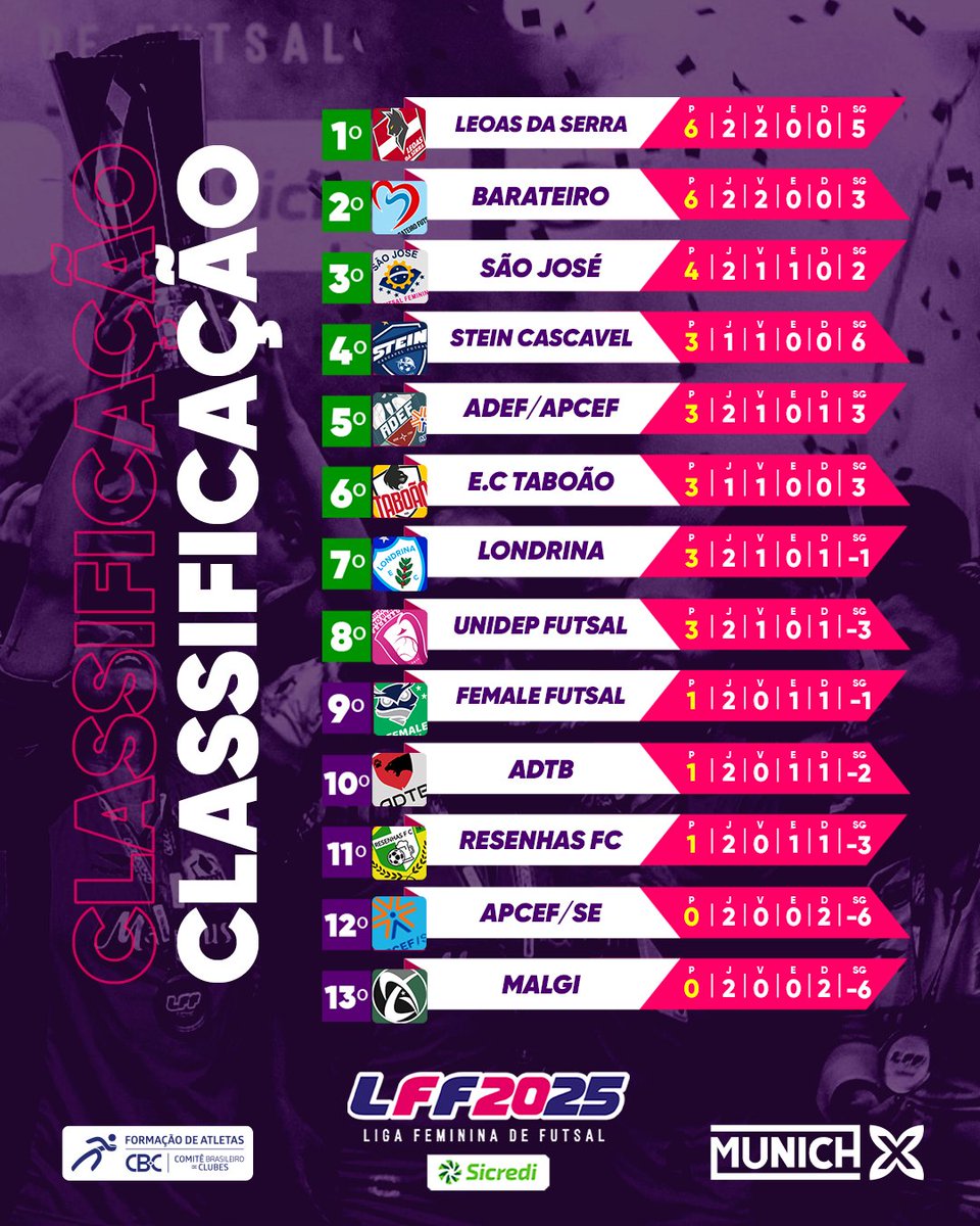 Liga Feminina de Futsal tweet media