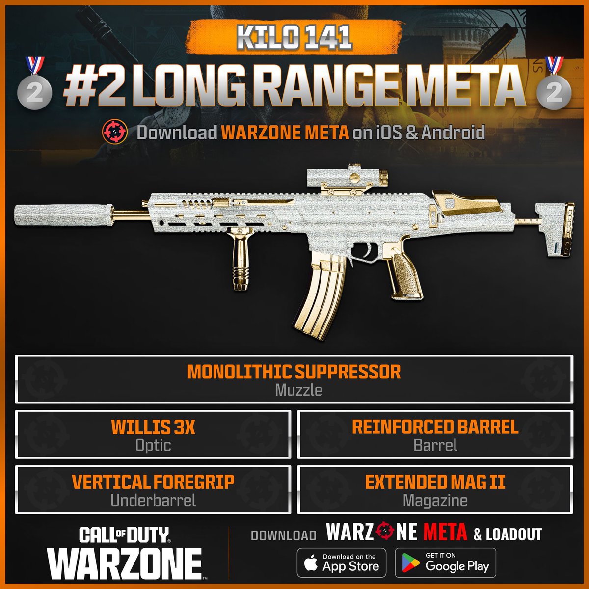 WZStatsGG's tweet photo. ‼🚨 VERDANSK LONG RANGE META 🚨‼

🔥 Here are the TOP 3 Best Long Range Loadouts in #Warzone Season 3!

🥇 CR-56 AMAX
🥈 KILO 141
🥉 SWAT 5.56 [GRAU 5.56]

🫡 Get every Loadout for Resurgence, Verdansk &amp; more FOR FREE on the Warzone Meta app! https://t.co/HfP79o3lni