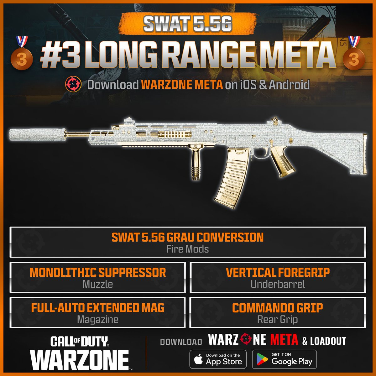 WZStatsGG's tweet photo. ‼🚨 VERDANSK LONG RANGE META 🚨‼

🔥 Here are the TOP 3 Best Long Range Loadouts in #Warzone Season 3!

🥇 CR-56 AMAX
🥈 KILO 141
🥉 SWAT 5.56 [GRAU 5.56]

🫡 Get every Loadout for Resurgence, Verdansk &amp; more FOR FREE on the Warzone Meta app! https://t.co/HfP79o3lni