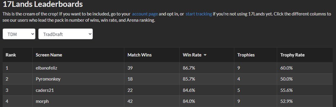 morphpnir's tweet image. タルキール マッチドラフト
50戦42勝