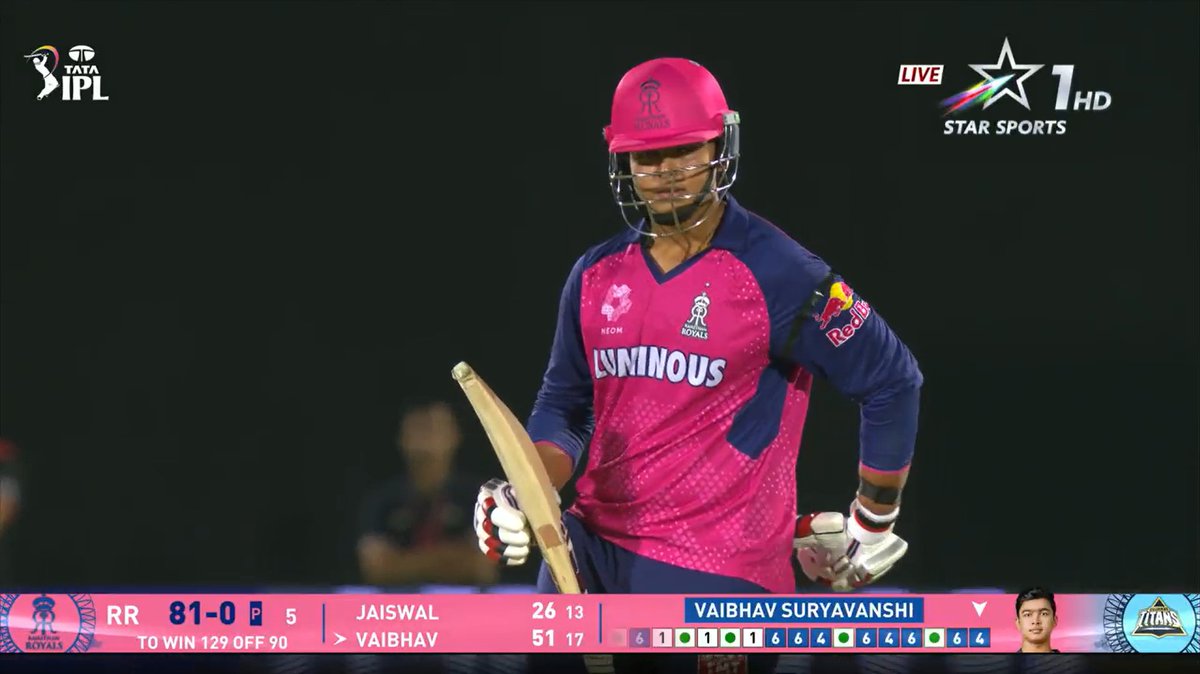 No Vaibhav Suryavanshi fans Will Pass Without Like ♥️ This Post 📯 

Well deserving 50 for youngster 
Ishant Sharma🤡
#RRvsGT #GTvRR
#vaibhavsuryavanshi