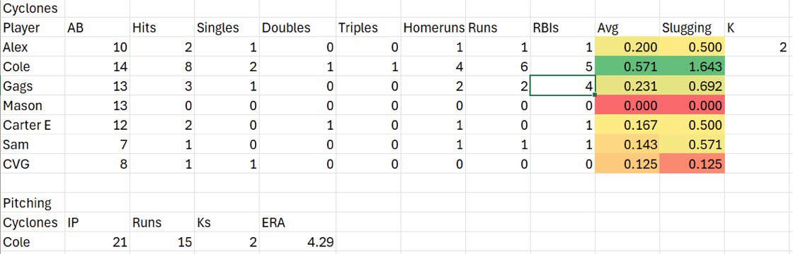 Valpo Vols tweet media